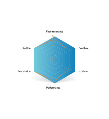 SINTER BRZDOVÉ DESTIČKY SRAM (LEVEL, ELIXIR, DB) Modré